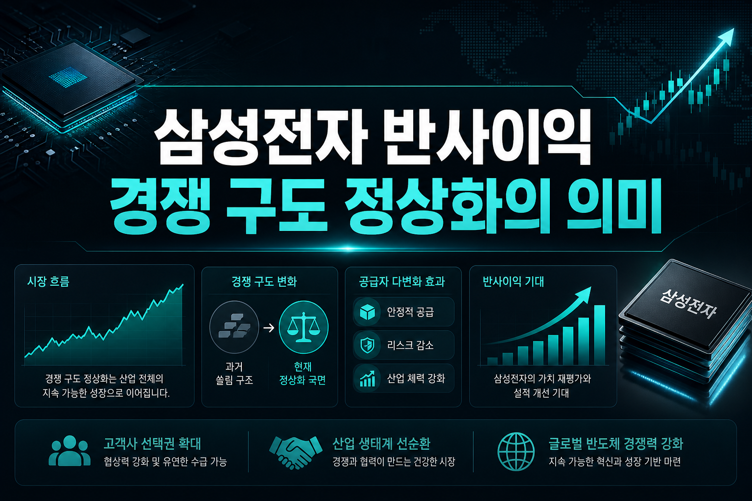 삼성전자 반사이익, 경쟁 구도 정상화의 의미