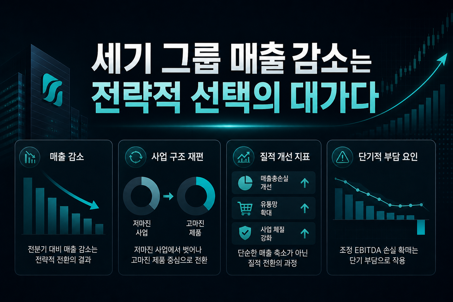 22세기 그룹, 매출 감소는 전략적 선택의 대가다