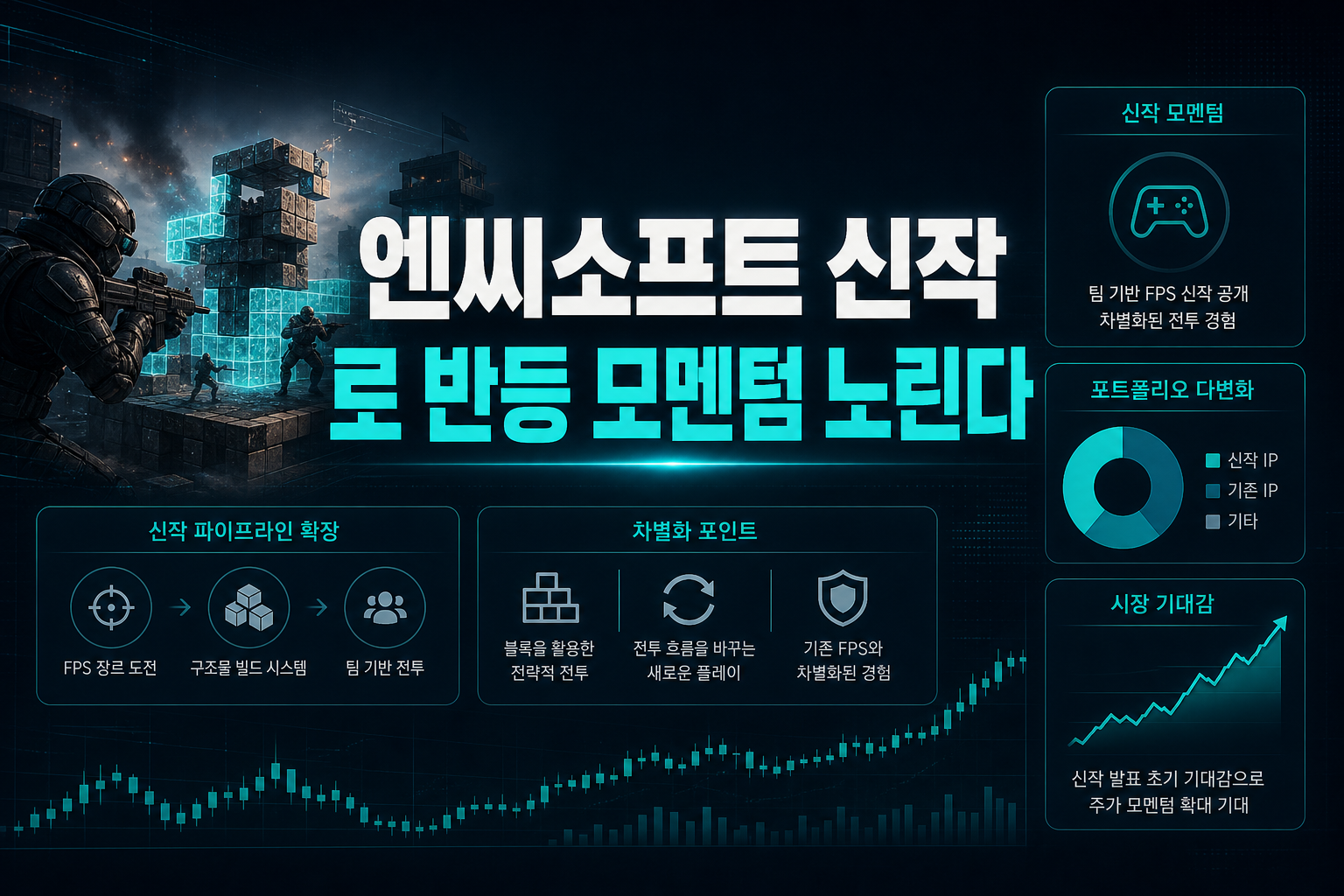 엔씨소프트, 신작 FPS로 반등 모멘텀 노린다