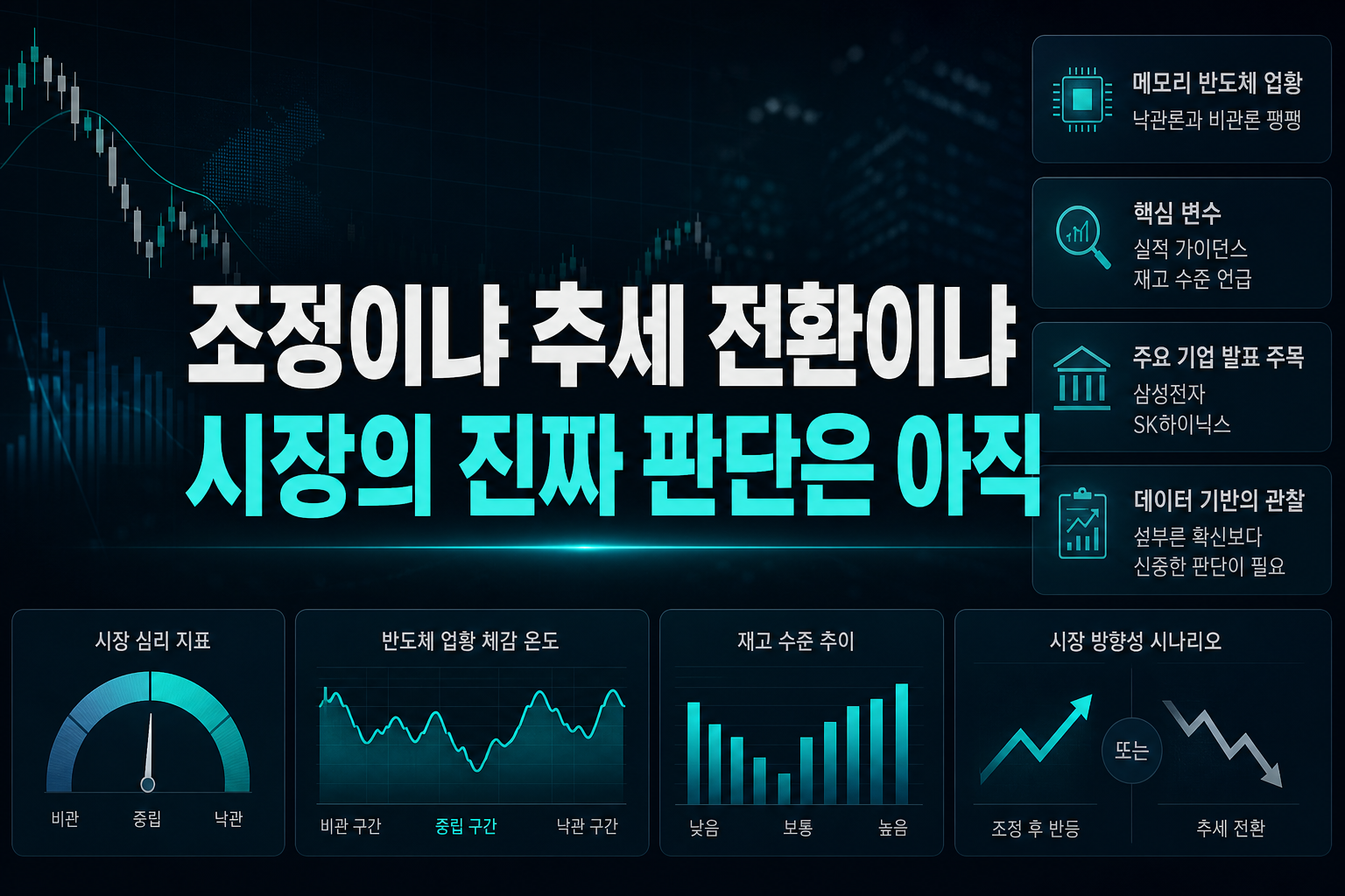 조정이냐 추세 전환이냐, 시장의 진짜 판단은 아직