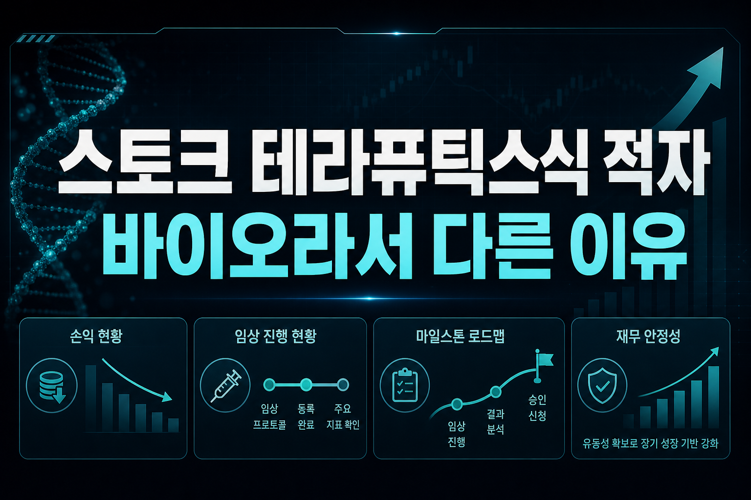 스토크 테라퓨틱스식 적자, 바이오라서 다른 이유