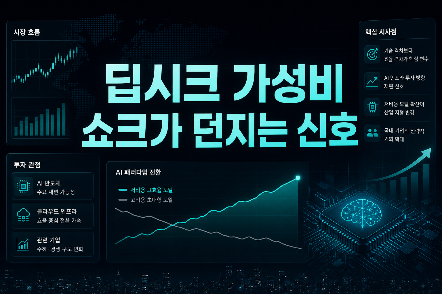 딥시크 가성비 쇼크가 던지는 신호