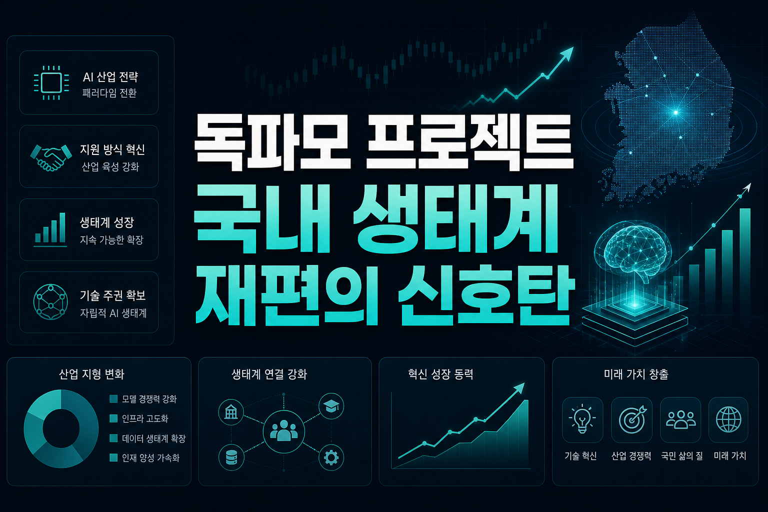 독파모 프로젝트, 국내 AI 생태계 재편의 신호탄