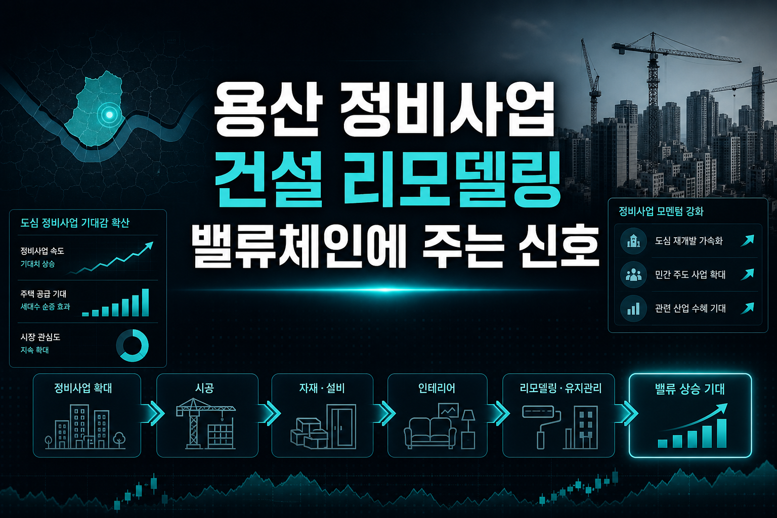 용산 정비사업, 건설·리모델링 밸류체인에 주는 신호