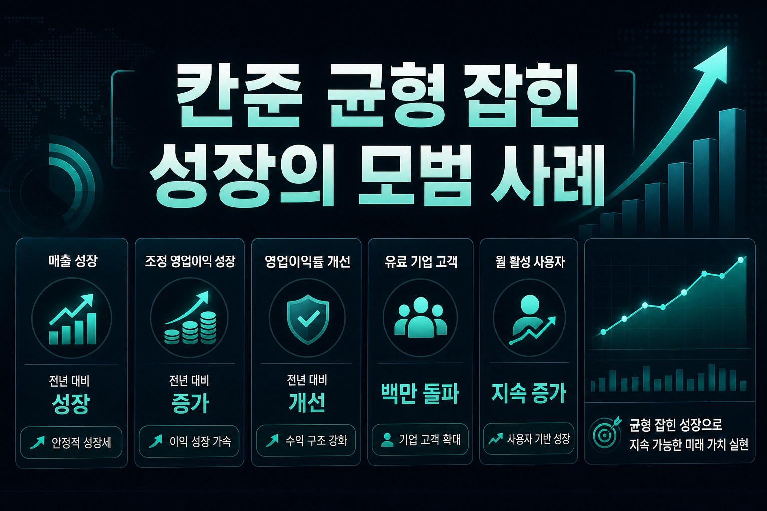 칸준, 균형 잡힌 성장의 모범 사례