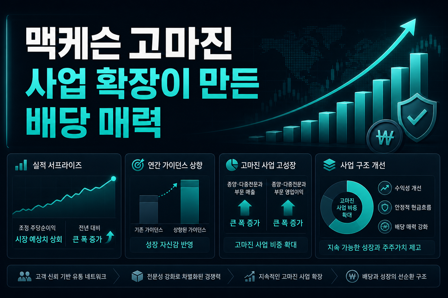 맥케슨, 고마진 사업 확장이 만든 배당 매력