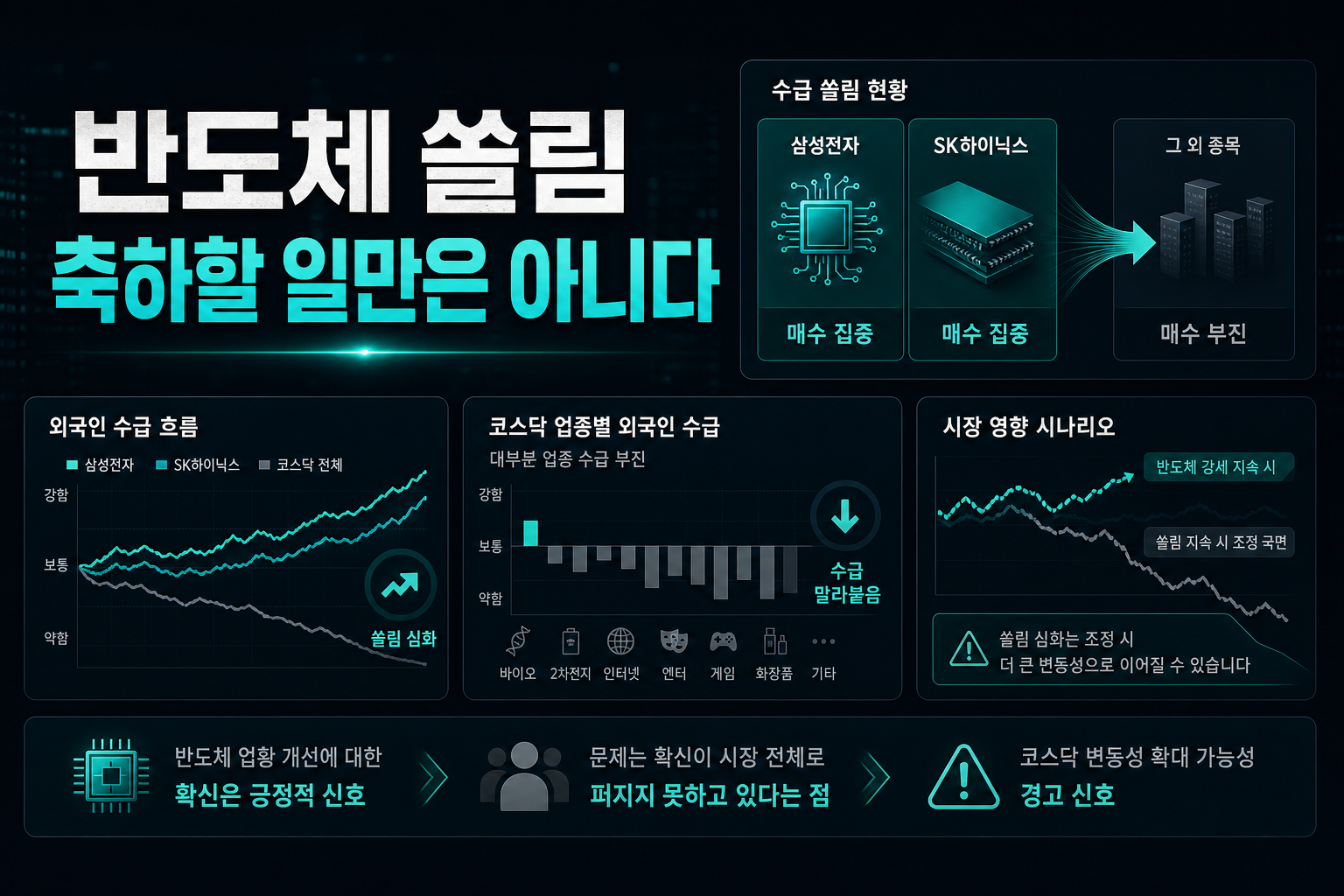 반도체 쏠림, 축하할 일만은 아니다
