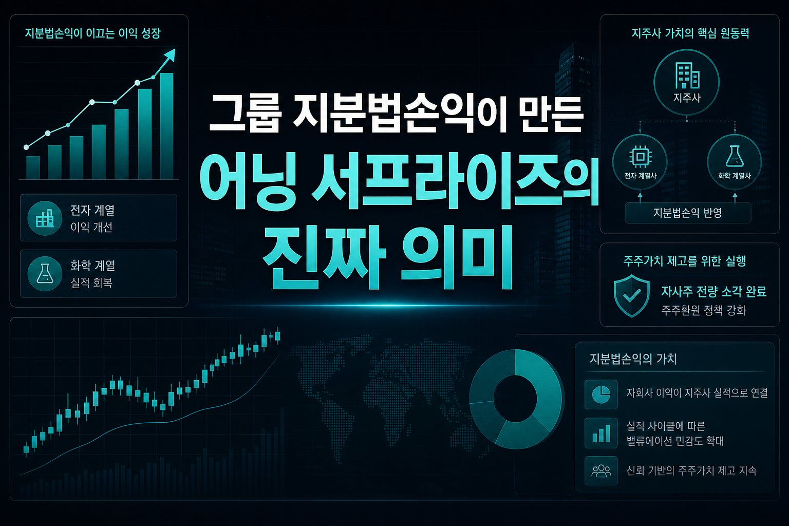 LG그룹, 지분법손익이 만든 어닝 서프라이즈의 진짜 의미