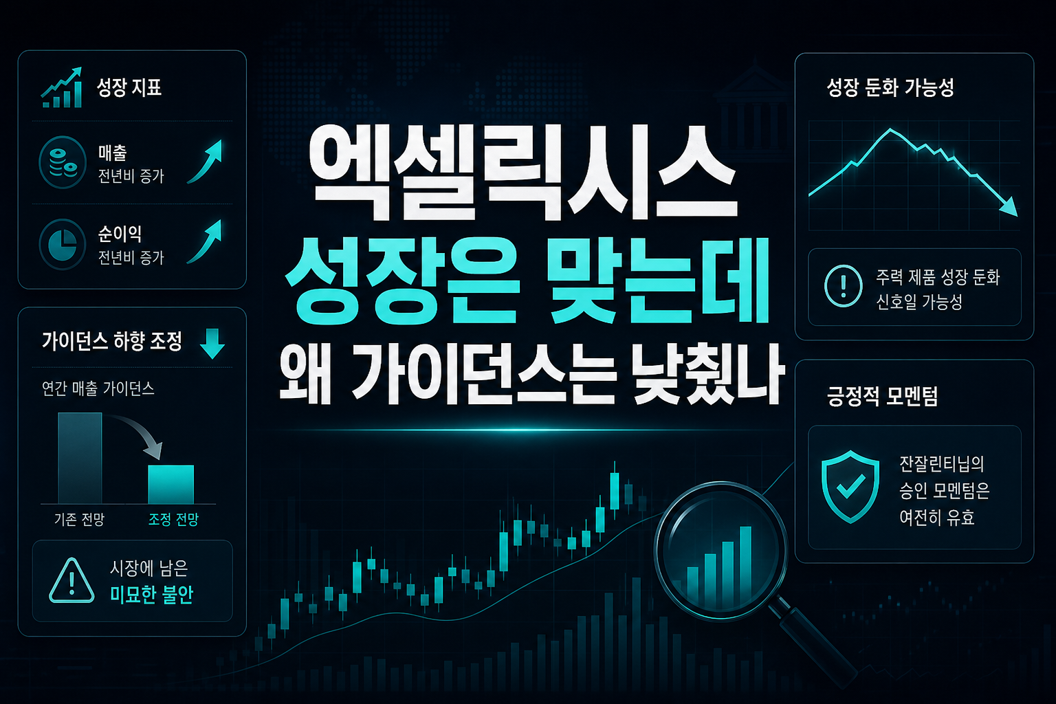 엑셀릭시스, 성장은 맞는데 왜 가이던스는 낮췄나