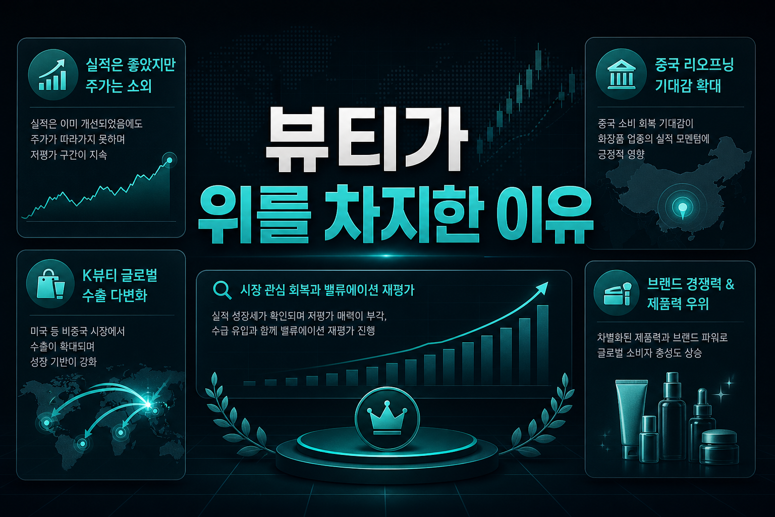 K뷰티가 1위를 차지한 이유