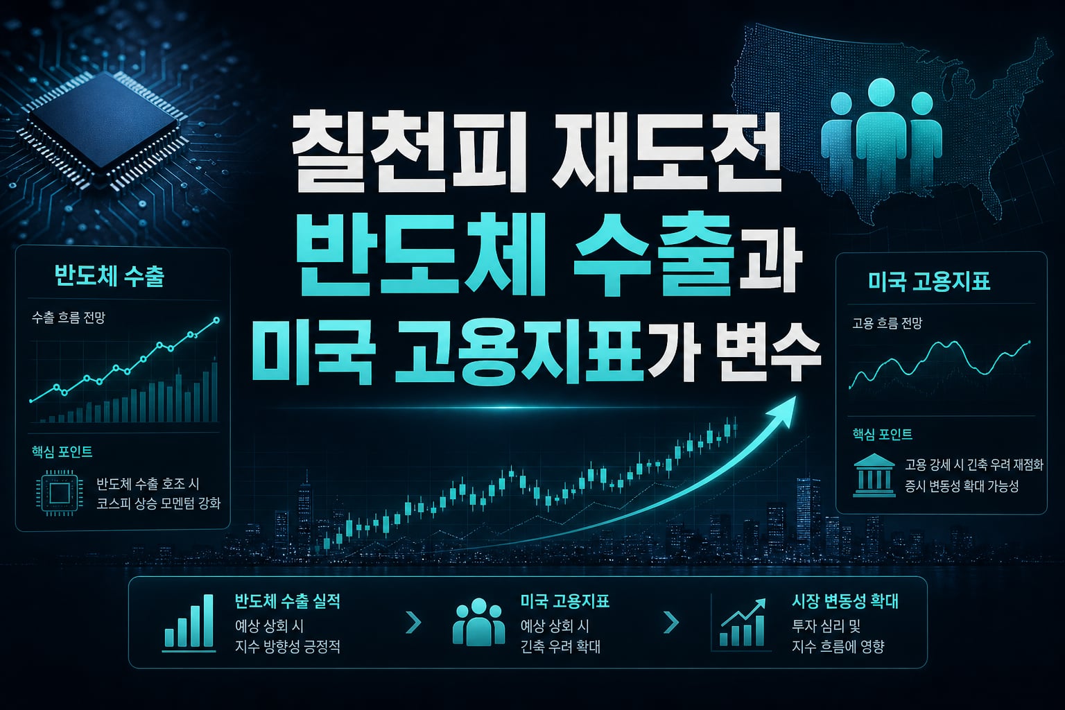 칠천피 재도전, 반도체 수출과 미국 고용지표가 변수