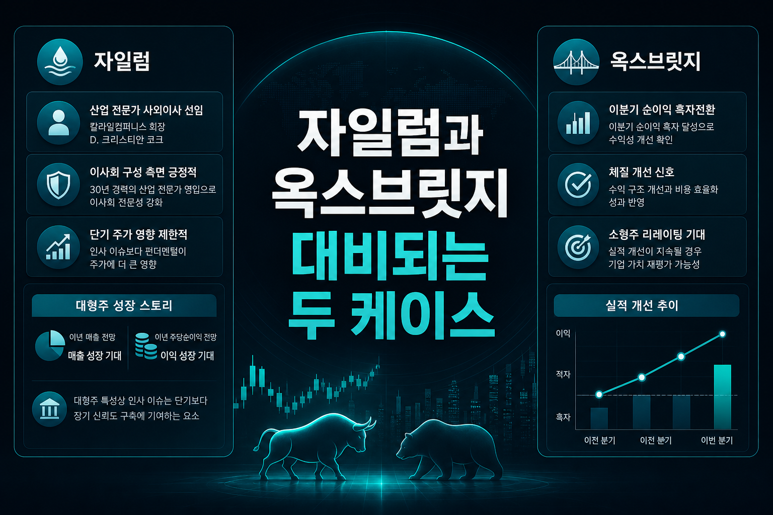 자일럼과 옥스브릿지, 대비되는 두 케이스