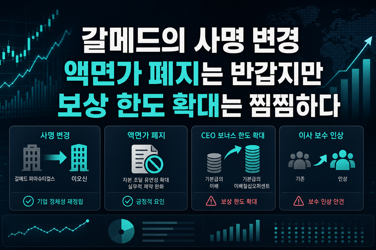 갈메드의 사명 변경, 액면가 폐지는 반갑지만 보상 한도 확대는 찜찜하다