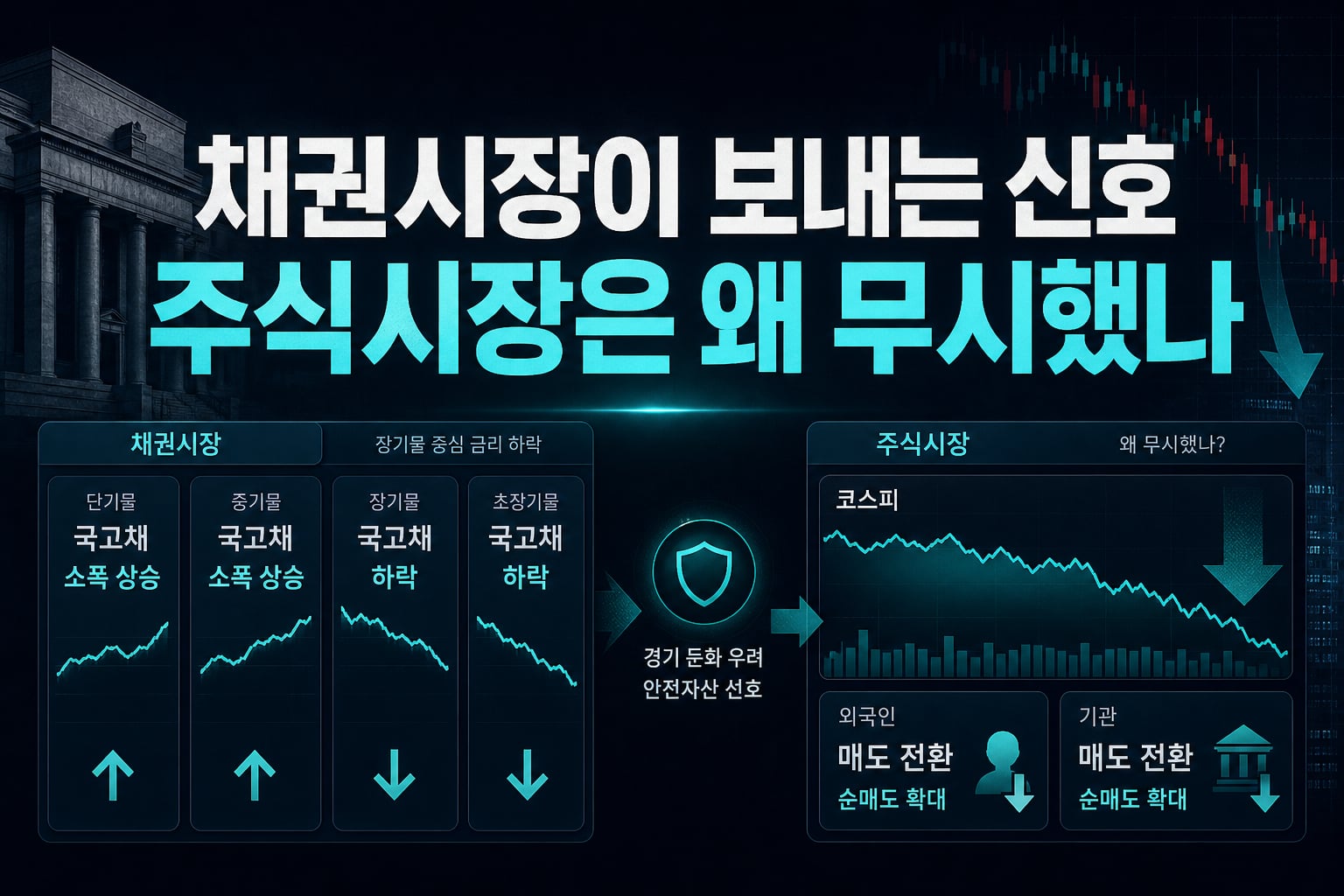 채권시장이 보내는 신호, 주식시장은 왜 무시했나