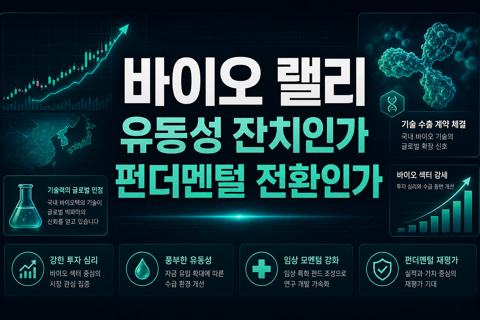 바이오 랠리, 유동성 잔치인가 펀더멘털 전환인가