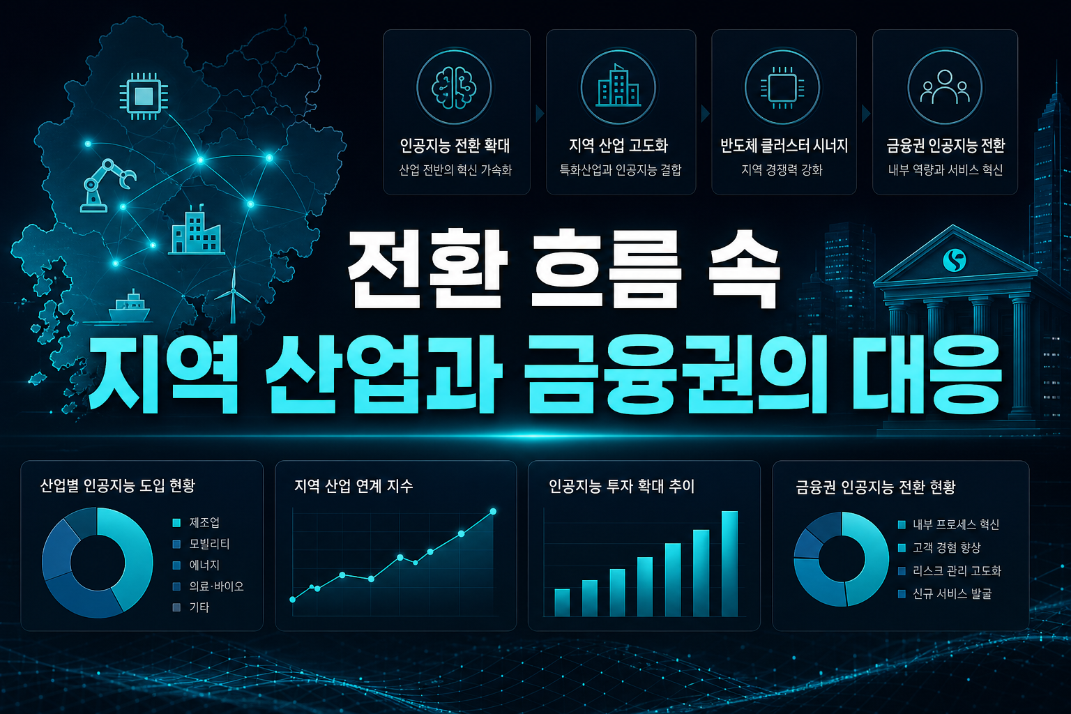 AI 전환 흐름 속 지역 산업과 금융권의 대응