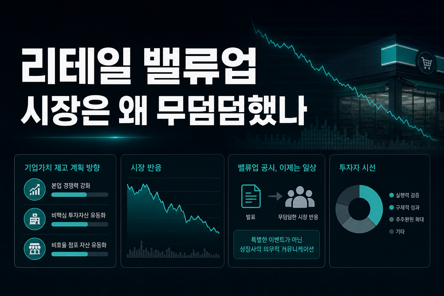 GS리테일 밸류업, 시장은 왜 무덤덤했나