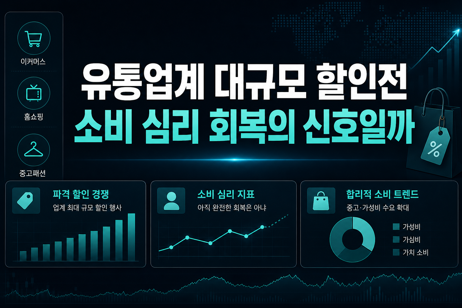 유통업계 대규모 할인전, 소비 심리 회복의 신호일까