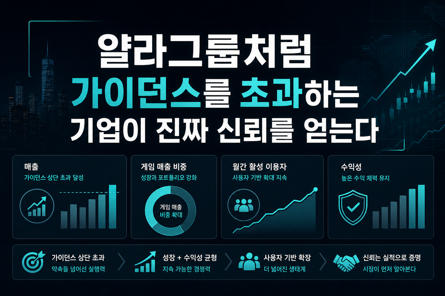 얄라그룹처럼 가이던스를 초과하는 기업이 진짜 신뢰를 얻는다