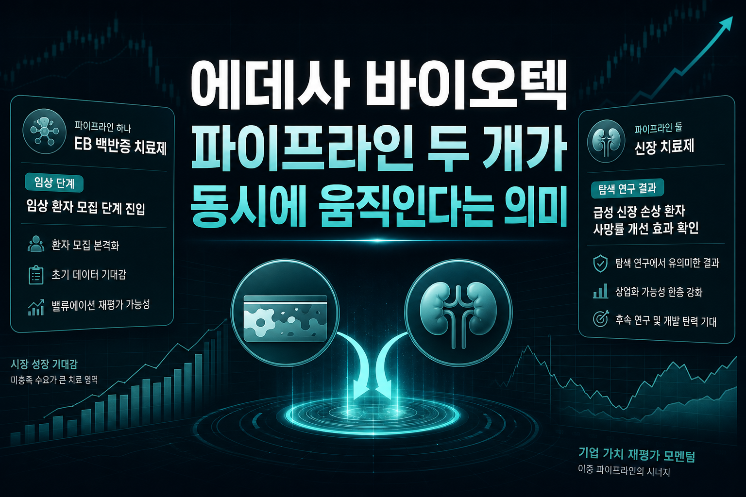 에데사 바이오텍, 파이프라인 두 개가 동시에 움직인다는 의미