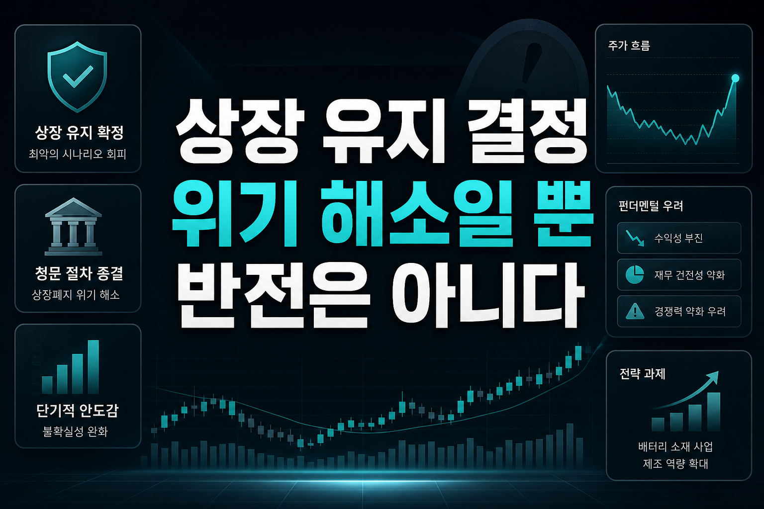 상장 유지 결정, 위기 해소일 뿐 반전은 아니다