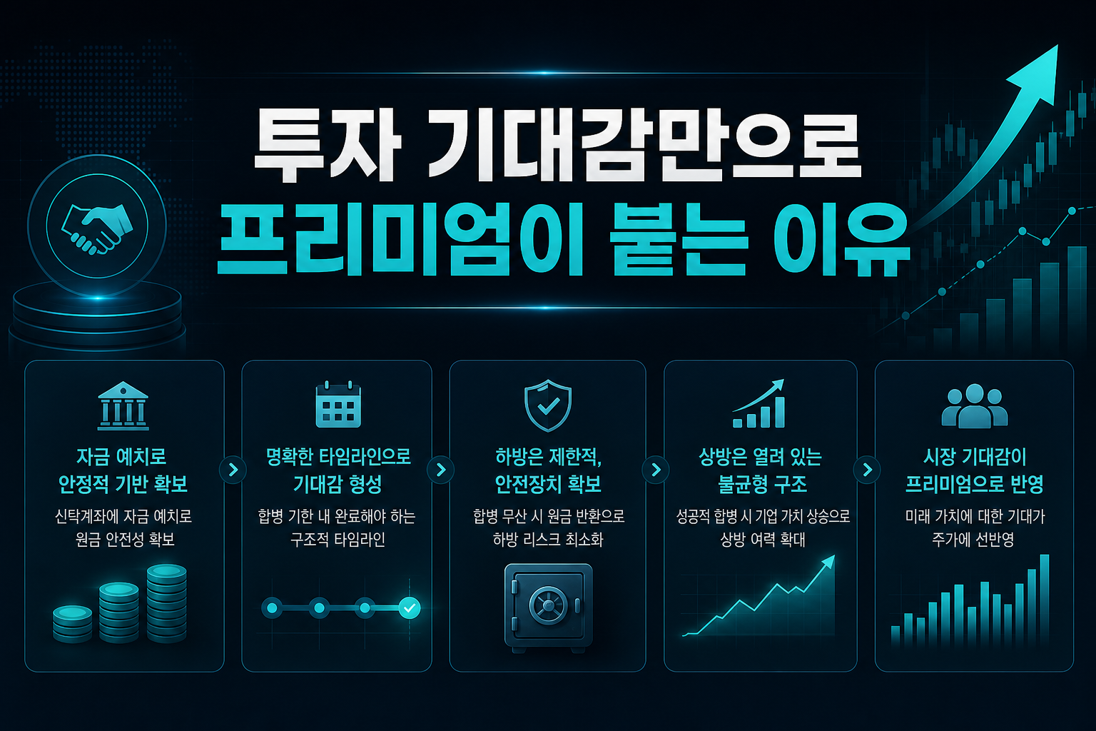 SPAC 투자, 기대감만으로 프리미엄이 붙는 이유