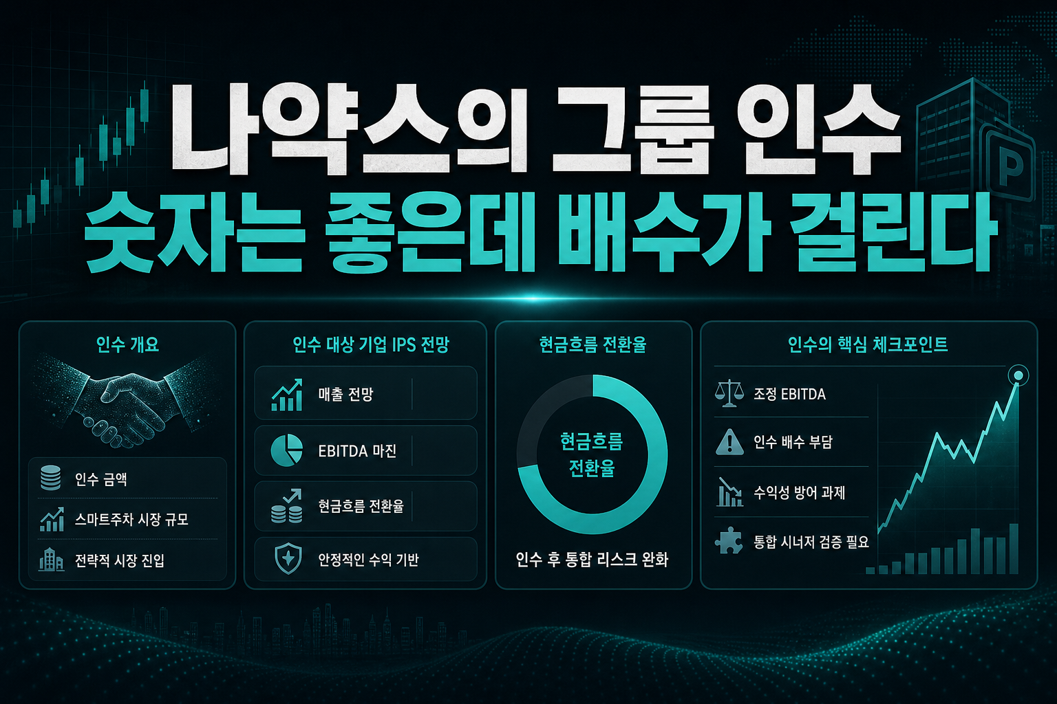 나약스의 IPS그룹 인수, 숫자는 좋은데 배수가 걸린다