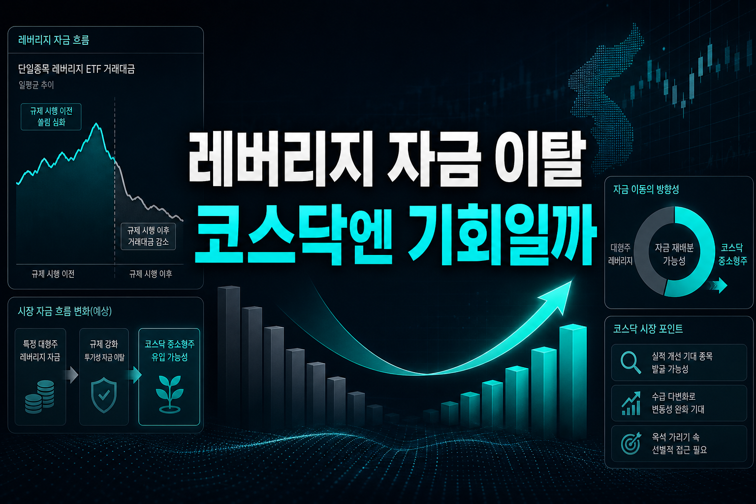 레버리지 자금 이탈, 코스닥엔 기회일까