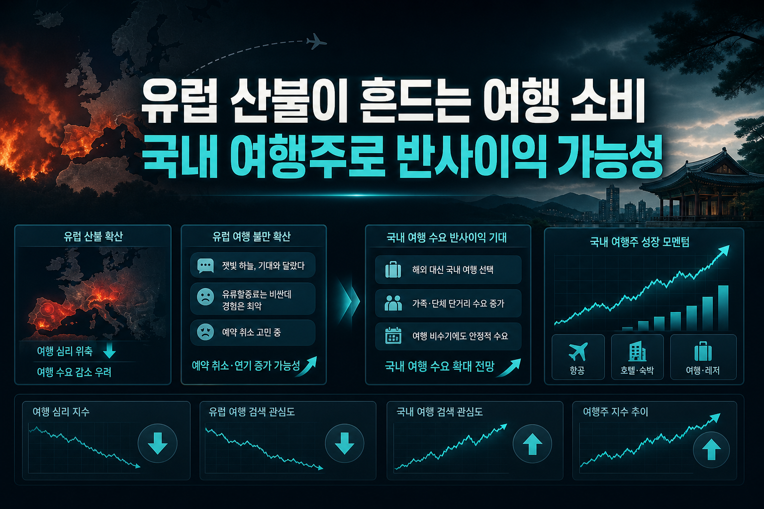 유럽 산불이 흔드는 여행 소비, 국내 여행주로 반사이익 가능성
