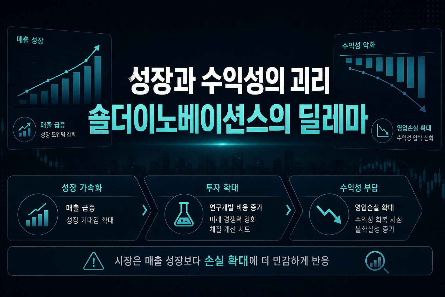 성장과 수익성의 괴리, 숄더이노베이션스의 딜레마