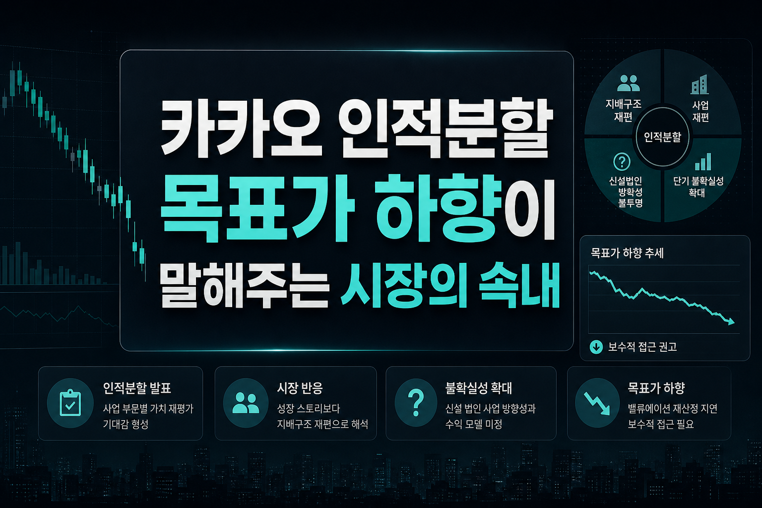 카카오 인적분할, 목표가 하향이 말해주는 시장의 속내