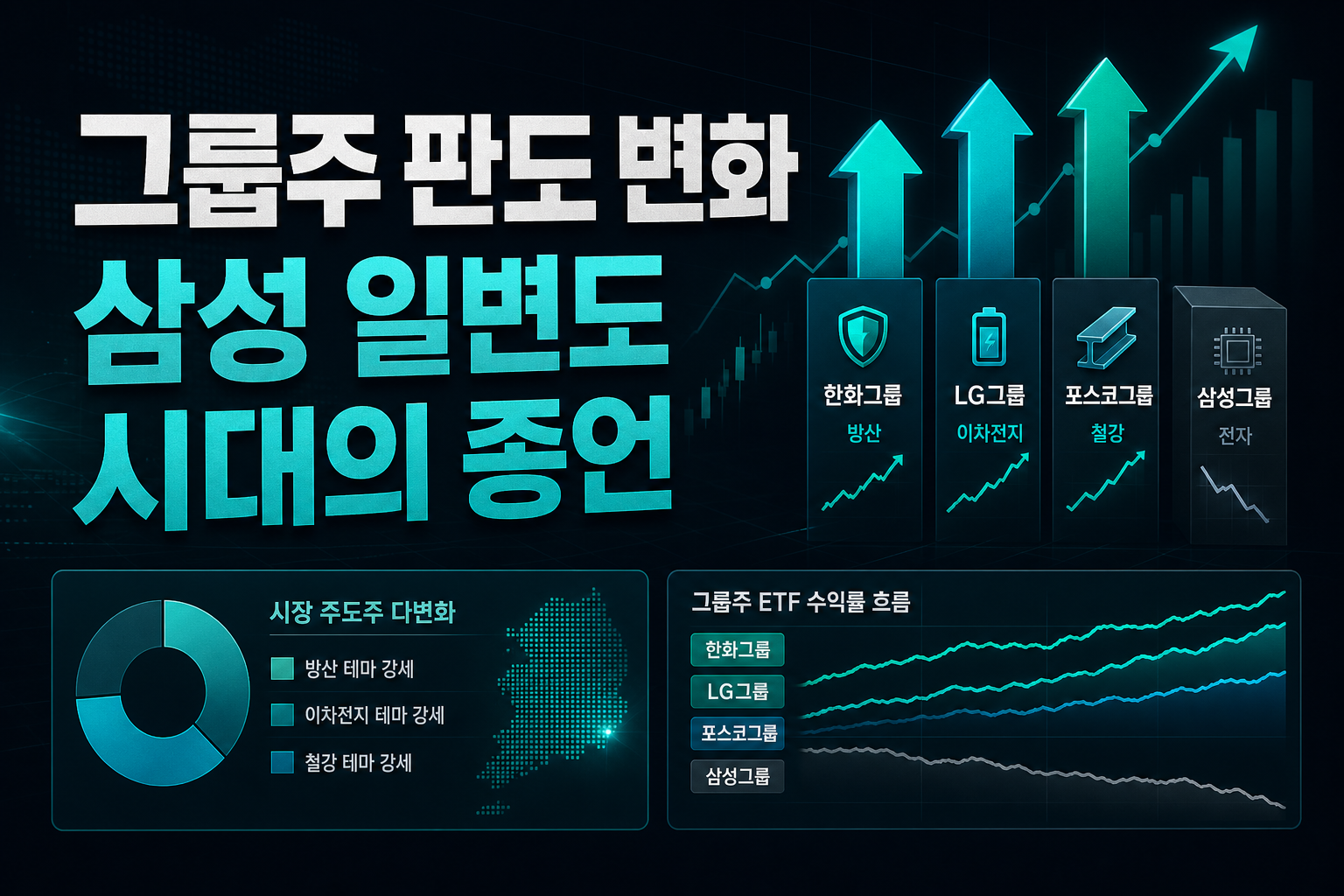 그룹주 ETF 판도 변화, 삼성 일변도 시대의 종언