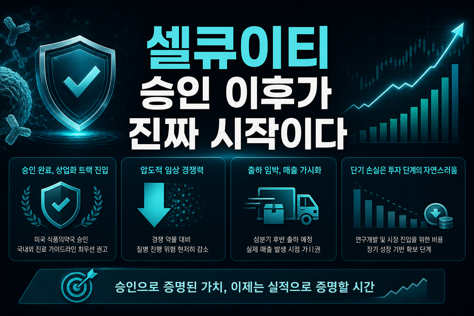 셀큐이티, 승인 이후가 진짜 시작이다