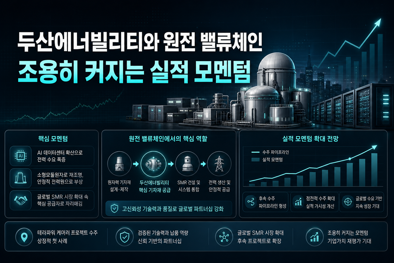 두산에너빌리티와 원전 밸류체인, 조용히 커지는 실적 모멘텀