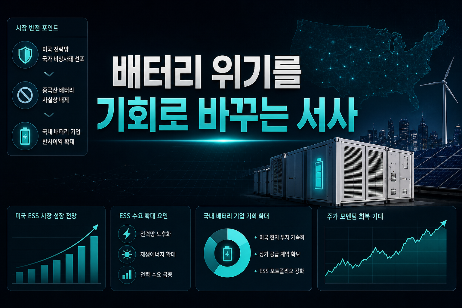 K배터리, 위기를 기회로 바꾸는 ESS 서사
