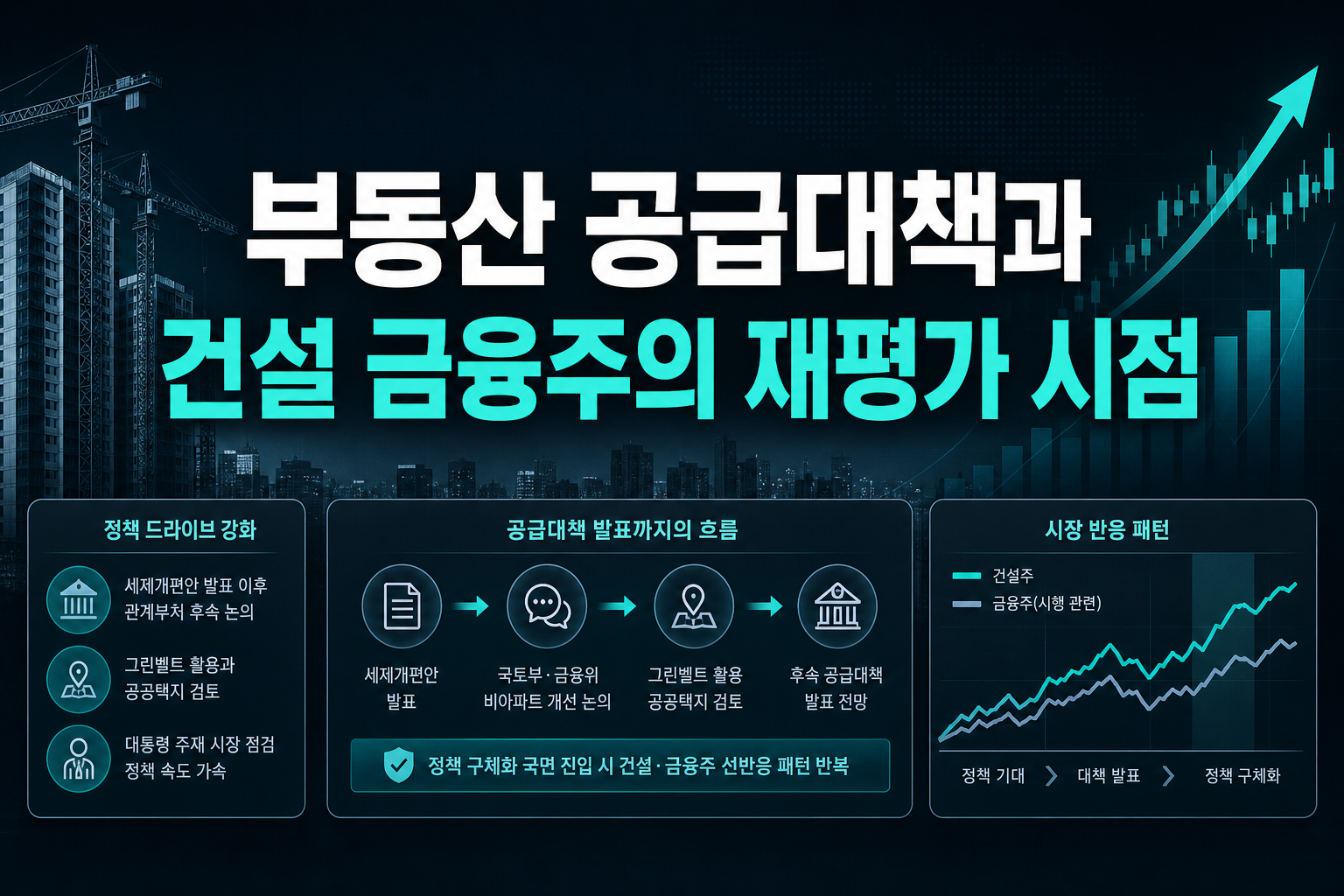 부동산 공급대책과 건설·금융주의 재평가 시점