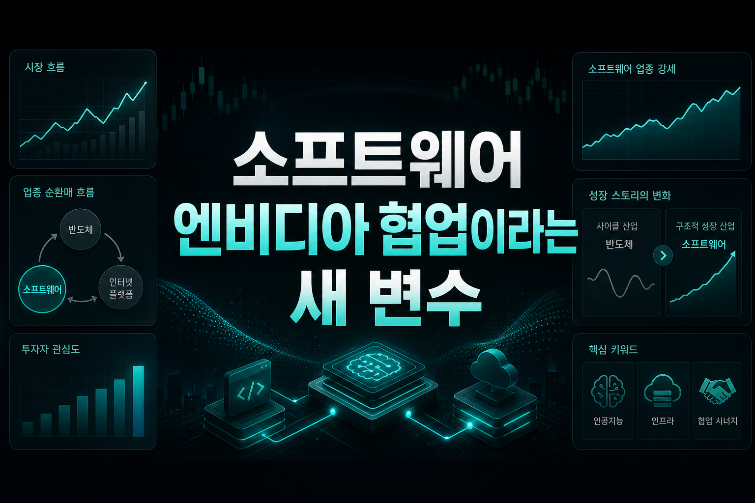 소프트웨어, 엔비디아 협업이라는 새 변수
