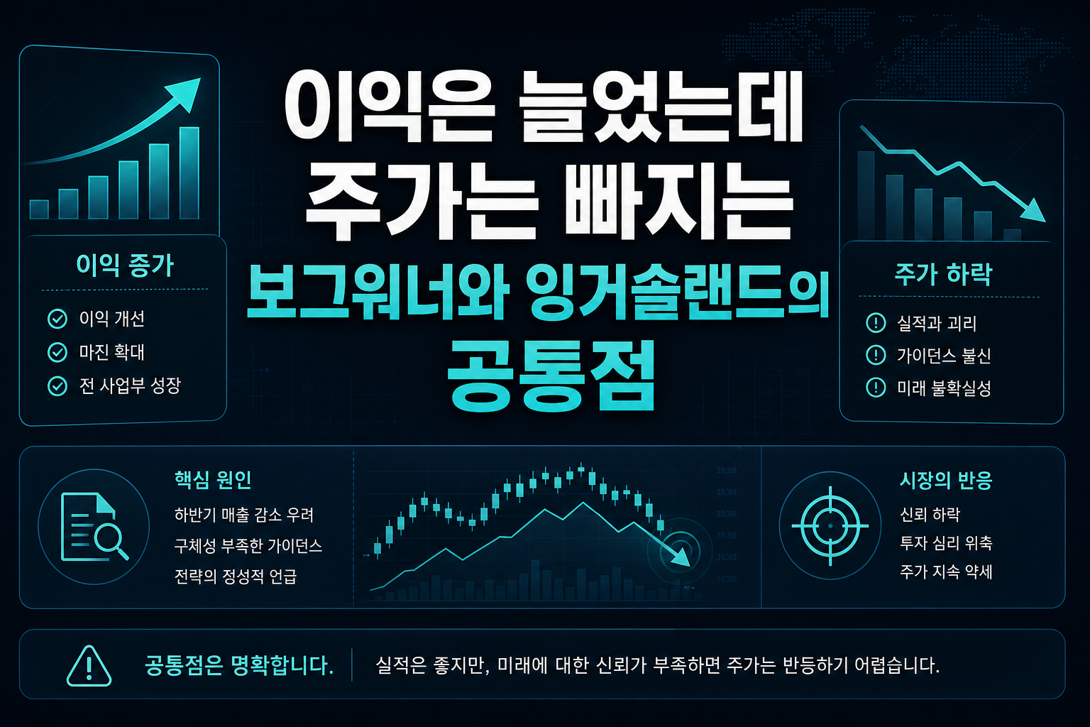 이익은 늘었는데 주가는 빠지는 보그워너와 잉거솔랜드의 공통점