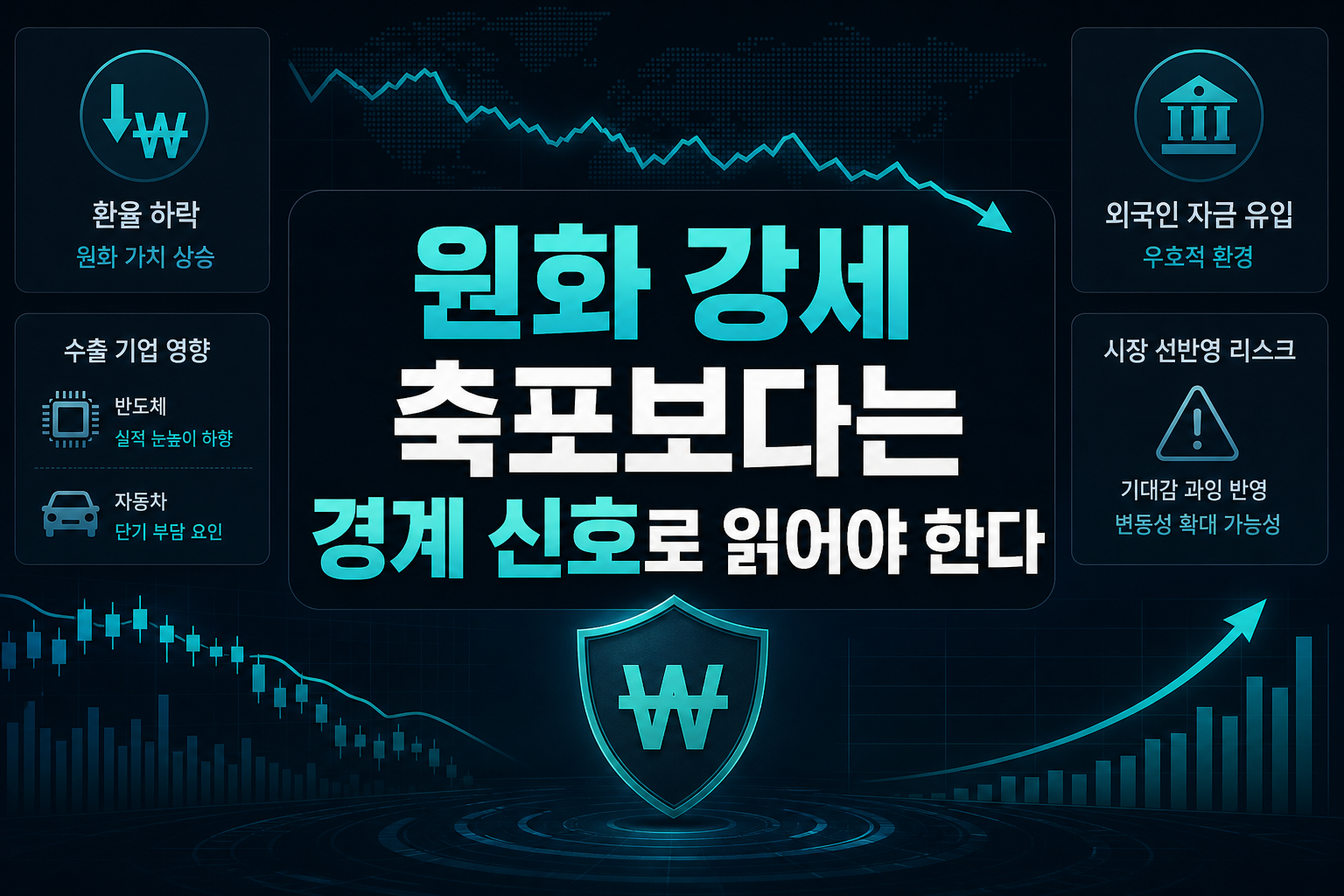 원화 강세, 축포보다는 경계 신호로 읽어야 한다