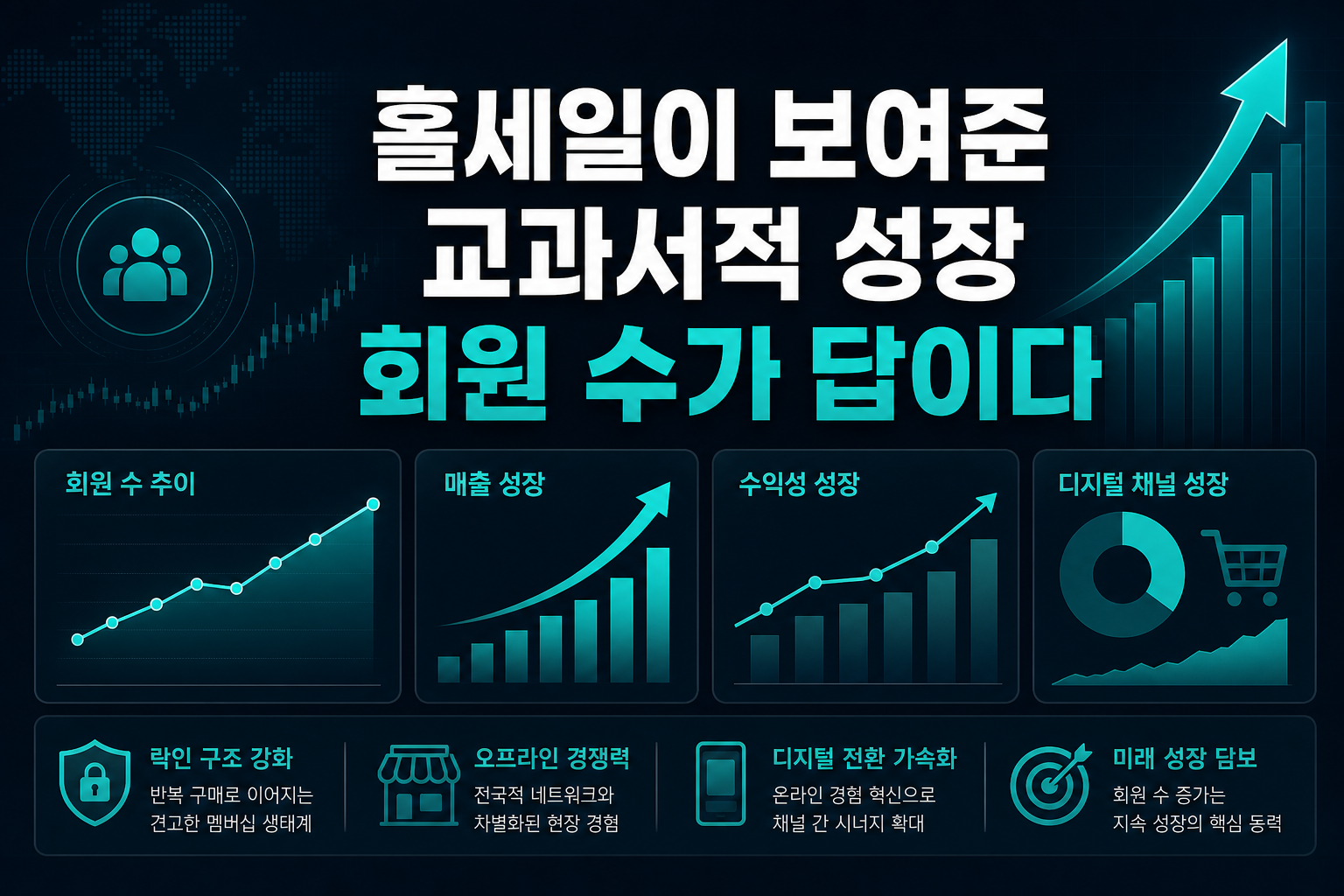 BJ홀세일이 보여준 교과서적 성장, 회원 수가 답이다