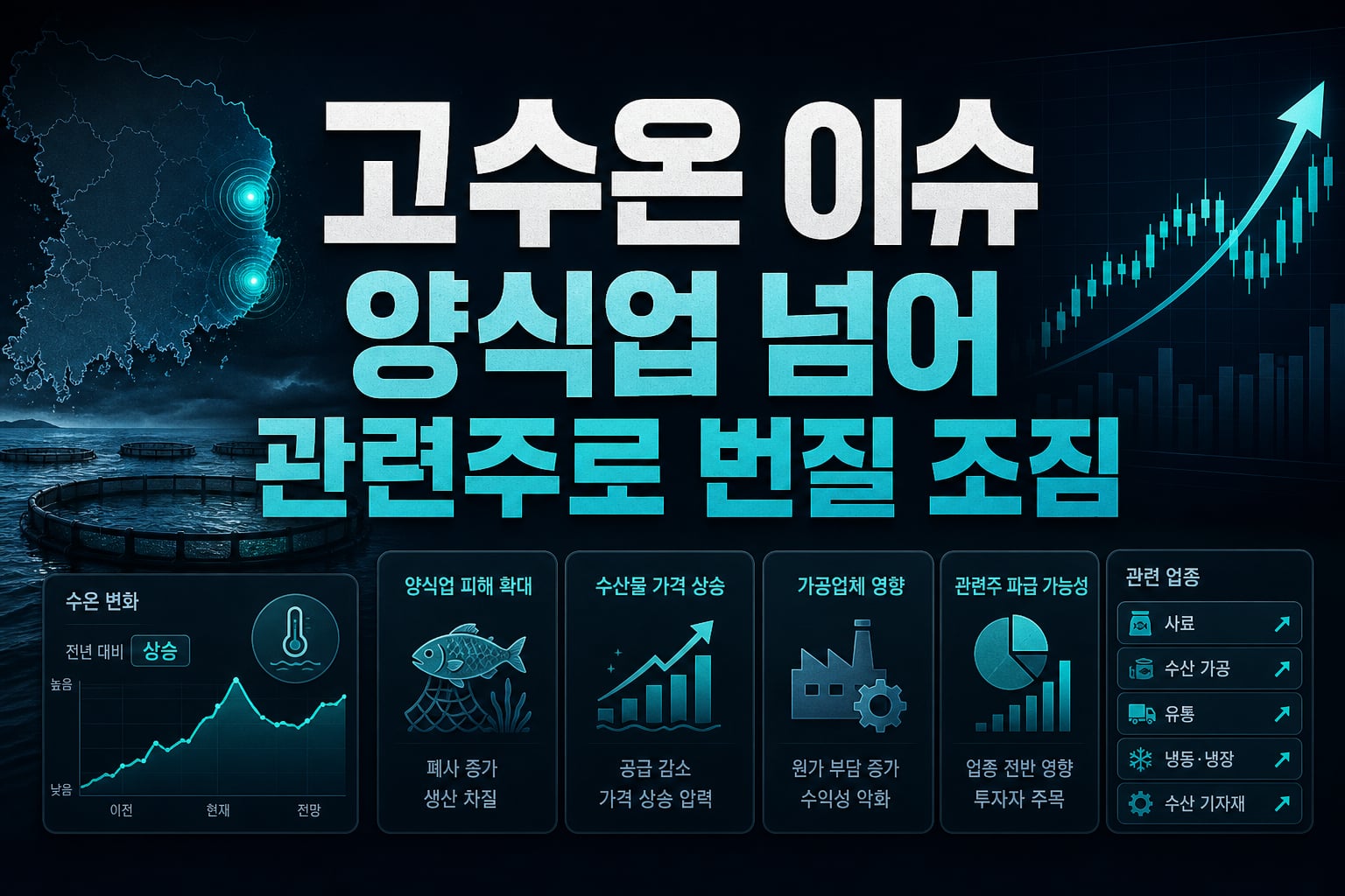 고수온 이슈, 양식업 넘어 관련주로 번질 조짐