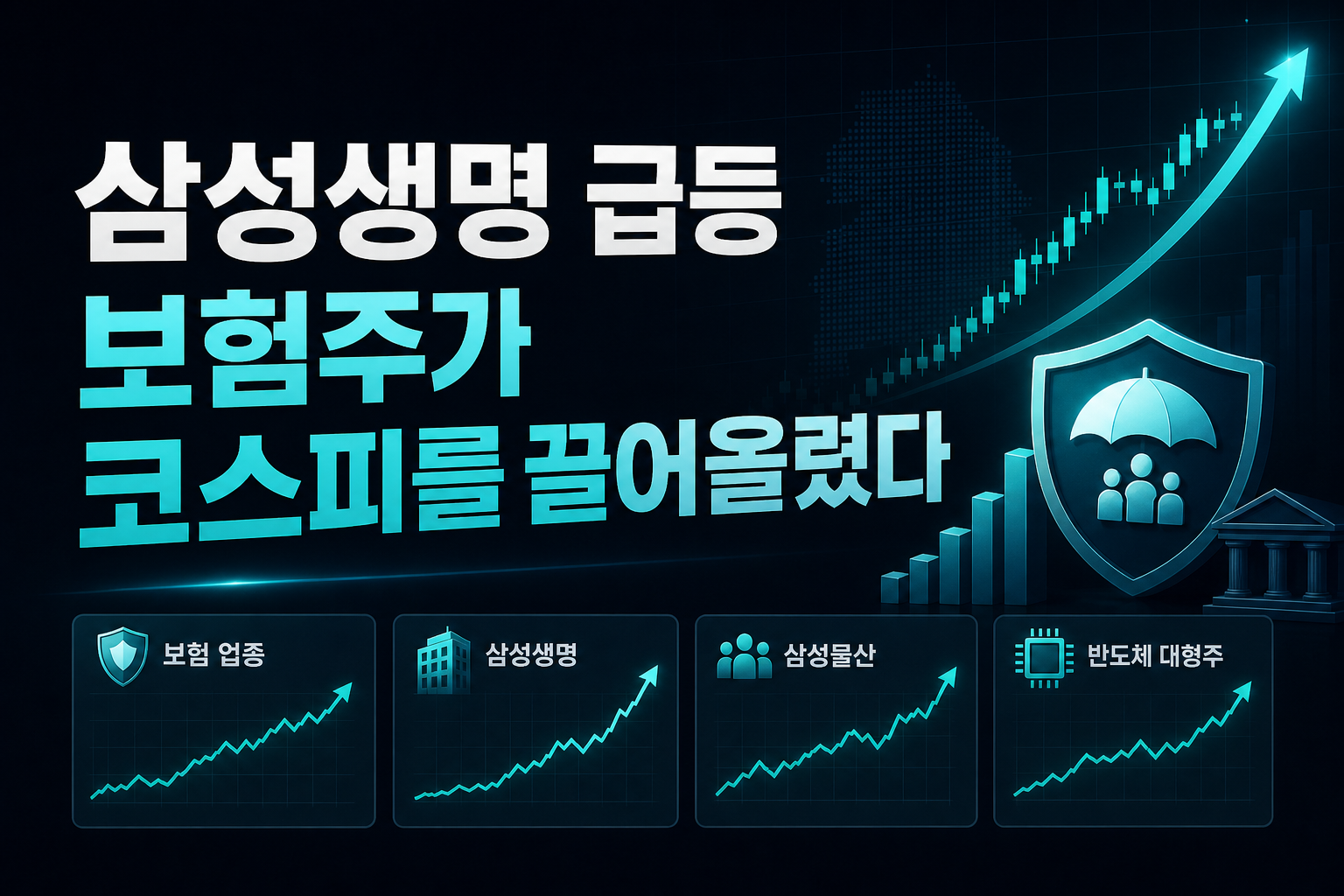 삼성생명 10% 급등, 보험주가 코스피를 끌어올렸다