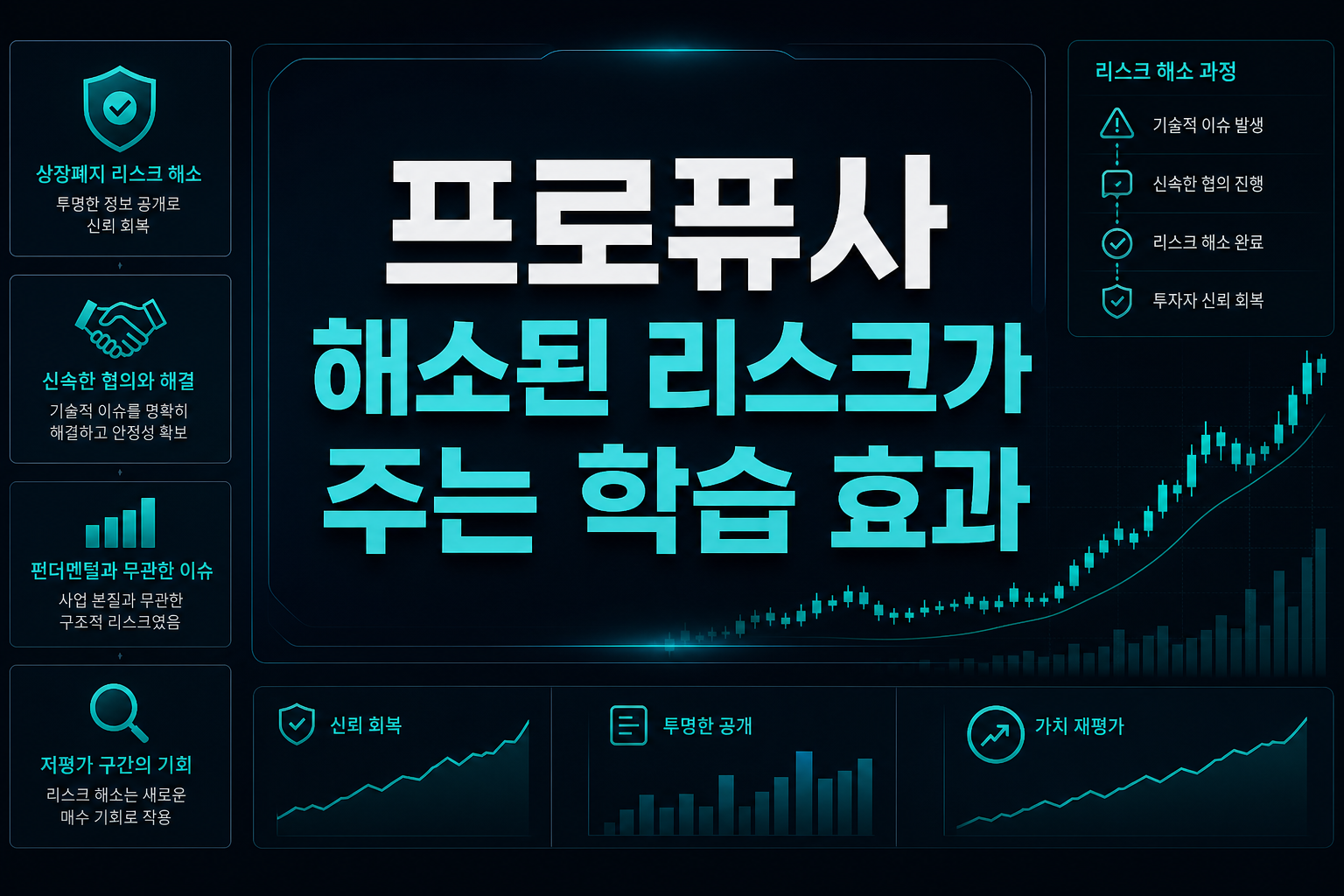 프로퓨사, 해소된 리스크가 주는 학습 효과