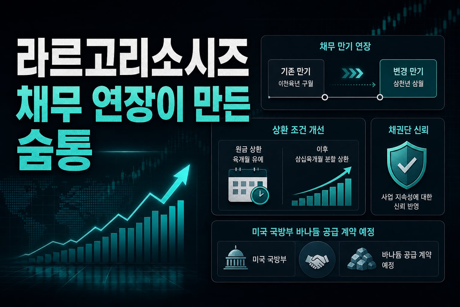 라르고리소시즈, 채무 연장이 만든 숨통
