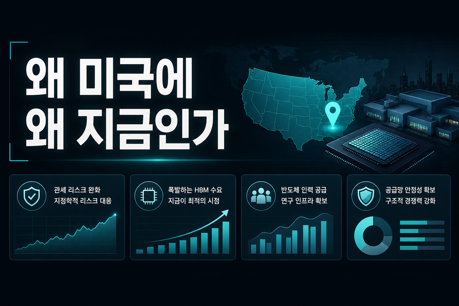 왜 미국에, 왜 지금인가