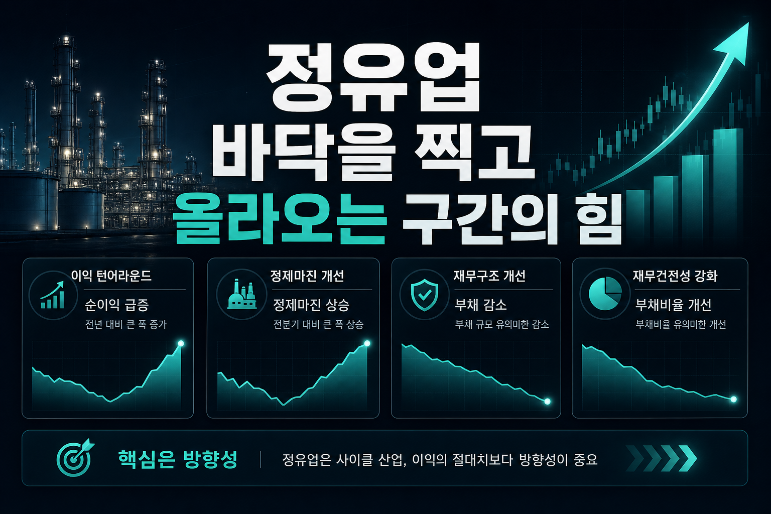 정유업, 바닥을 찍고 올라오는 구간의 힘
