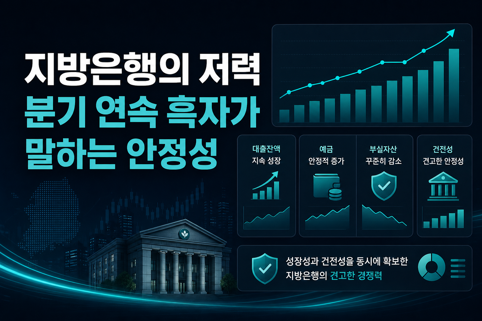 지방은행의 저력, 62분기 연속 흑자가 말하는 안정성