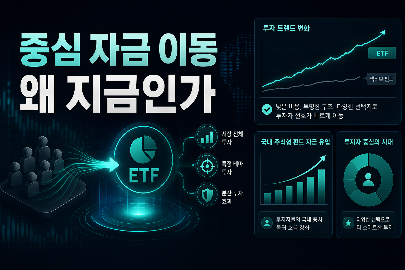 ETF 중심 자금 이동, 왜 지금인가