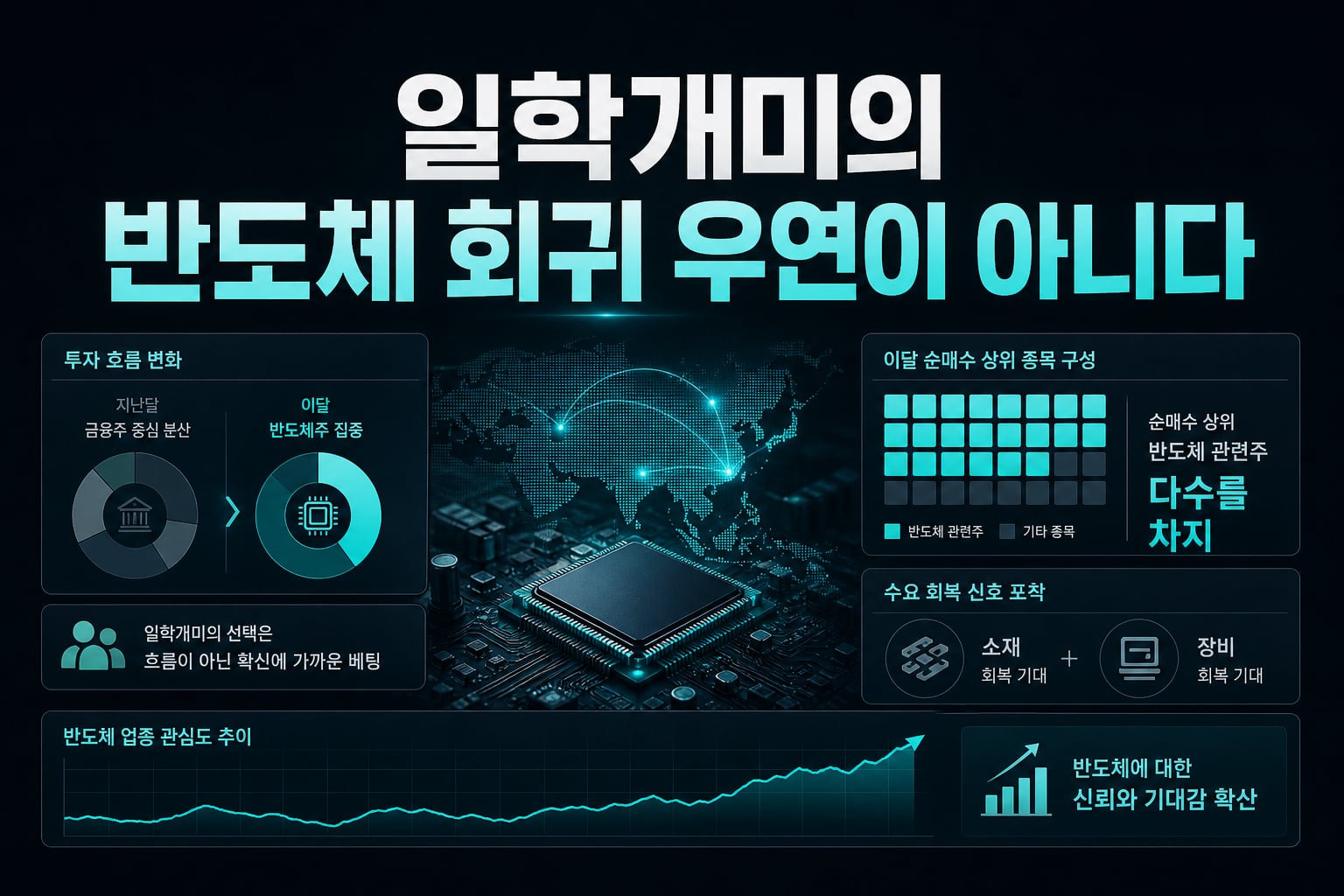 일학개미의 반도체 회귀, 우연이 아니다