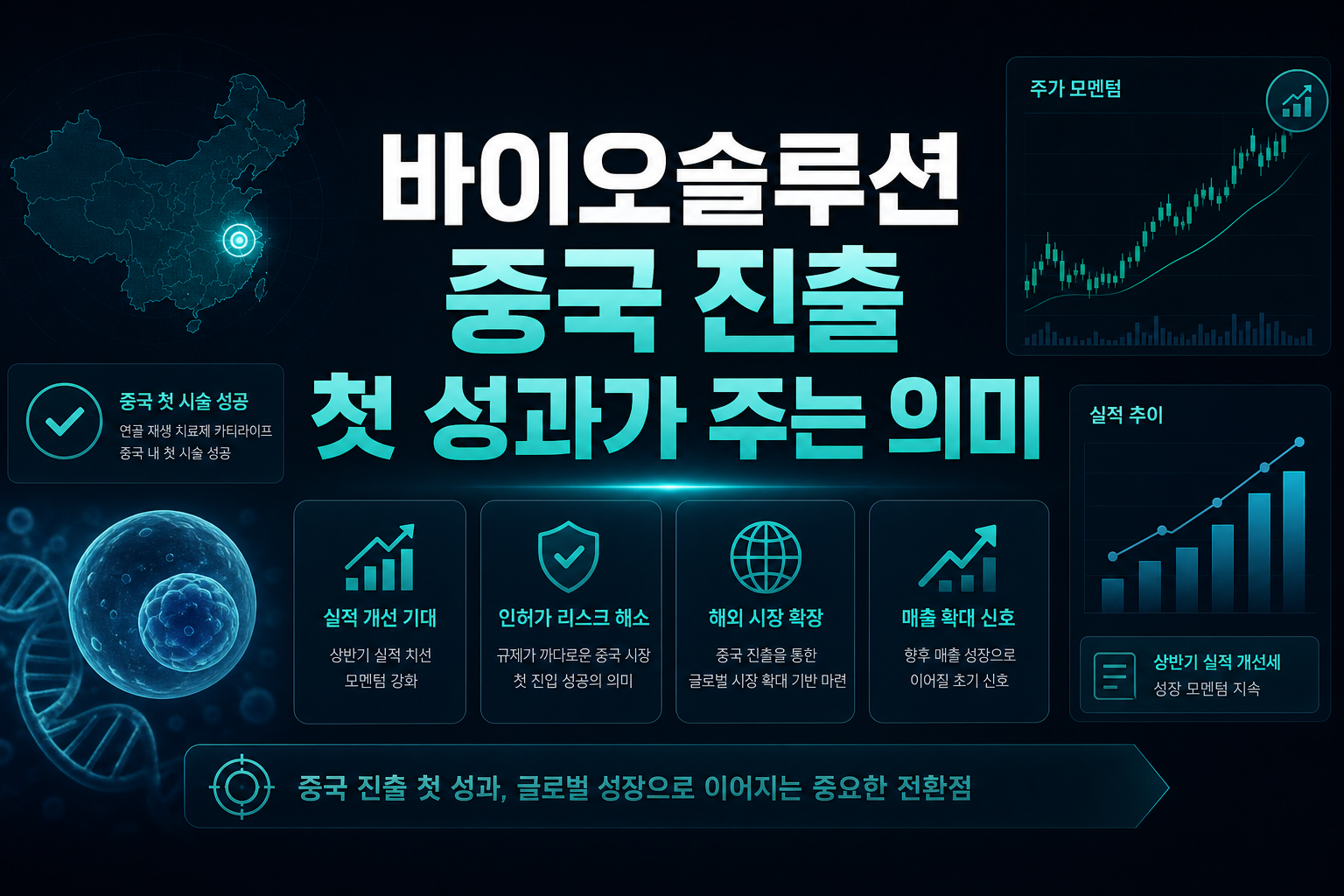 바이오솔루션, 중국 진출 첫 성과가 주는 의미